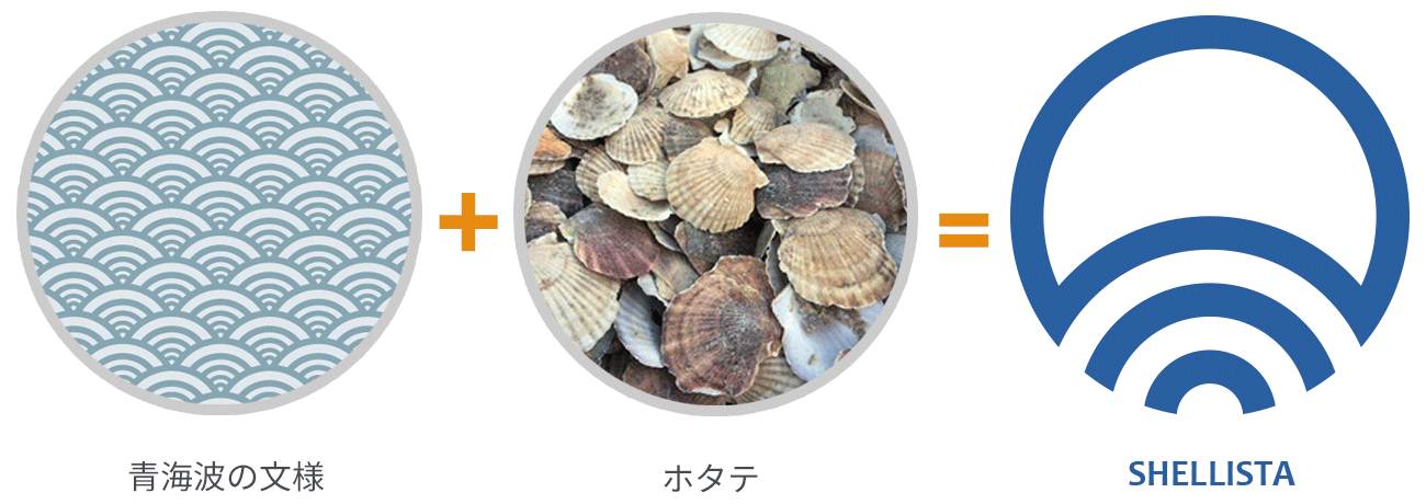 SHELLISTA(シェリスタ)のロゴマークの意味